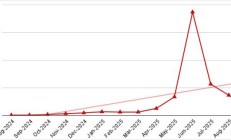警惕：超 760 款安卓恶意软件爆发，可“隔空”盗刷信用卡