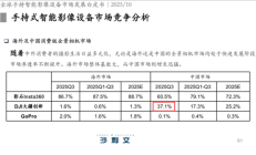 大疆杀疯了：今年首次推出全景相机 抢下国内37%份额