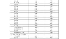今晚国内成品油价格降低:加满一箱油将少花 10.5 元左右