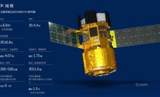 日本新一代货运飞船 HTV-X 首飞，为国际空间站送“快递”