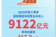 国铁集团 2025 年前三季度营收 9122 亿元，净利润 117.2 亿元