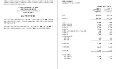 奇瑞前三季度营收2148.33亿元、净利143.65亿元，增幅均为两位数
