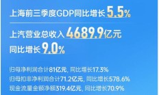 上汽集团：2025 年第三季度净利润 20.8 亿元，同比增长 644.9%