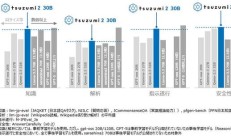 NTT 推出日语优化 AI 模型 tsuzumi2:30B 参数,40GB 单卡可运行