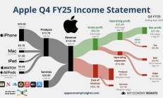 打破 15 年魔咒：苹果财报后股价罕见飙升
