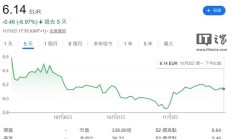 诺基亚计划从巴黎证券交易所退市，股票仍在纽交所交易所挂牌