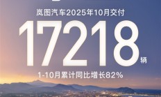 和华为合作后9连涨！岚图汽车10月交付17218辆创新高