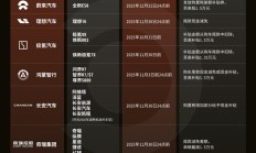 各大车企购置税补贴汇总：最高1.5万元 小米、奇瑞、长安全系车型都补