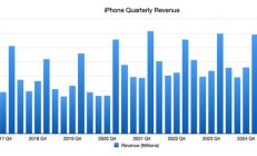 库克回避“iPhone Air 减产”提问，暗示该机型未达苹果预期