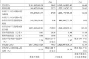 中微半导体设备公司前三季度营收 80.63 亿元,同比增长约 46.40%