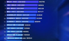 深蓝 L06 安兔兔车机跑分 1637481,搭天玑 3nm 座舱芯片