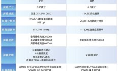 同为第五代骁龙8至尊版,iQOO 15和小米17该怎么选?