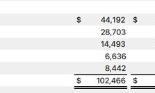 苹果 2025 财年第 4 财季营收 1024.7 亿美元创同期新高，增7.94%
