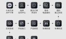 小米汽车推出两款隐形车衣：适配 SU7、YU7，售价 3799 元起