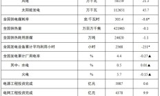国家能源局：截至 9 月底全国累计发电装机容量 37.2 亿千瓦