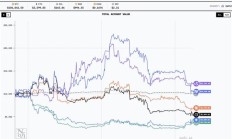 AI大模型投资比赛落幕，阿里通义千问 Qwen 以 22.32% 收益率夺冠