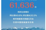 极氪科技 10 月销量 61636 台:同比增长 9.8%,单月首破 6 万台
