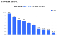 力压问界M8！机构称小米YU7成国产新能源车保值率第一  陈震晒了一张图