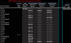 AMD 最新 AGESA 被曝引入新处理器支持,对应“Krackan Point”
