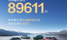 鸿蒙智行2025年全年交付589107台，同比增长32%