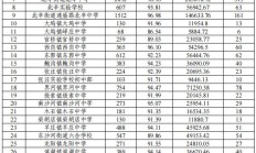 滕州一中2026年指标生名额分配表发布