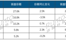 仅华为销量下跌，2025年第三季度国内平板市场份额出炉