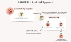 三星 Galaxy S22~S24 系列曝零点击漏洞，一张图片即可被远程监控