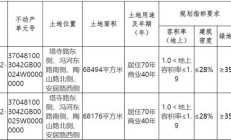 滕州城区挂牌出让200余亩商住用地，起始价12.3亿！